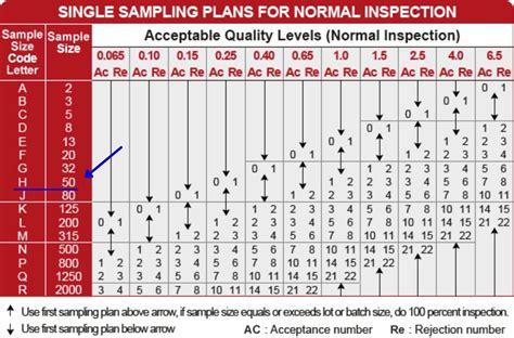 what skills are taught in acceptable quality level training